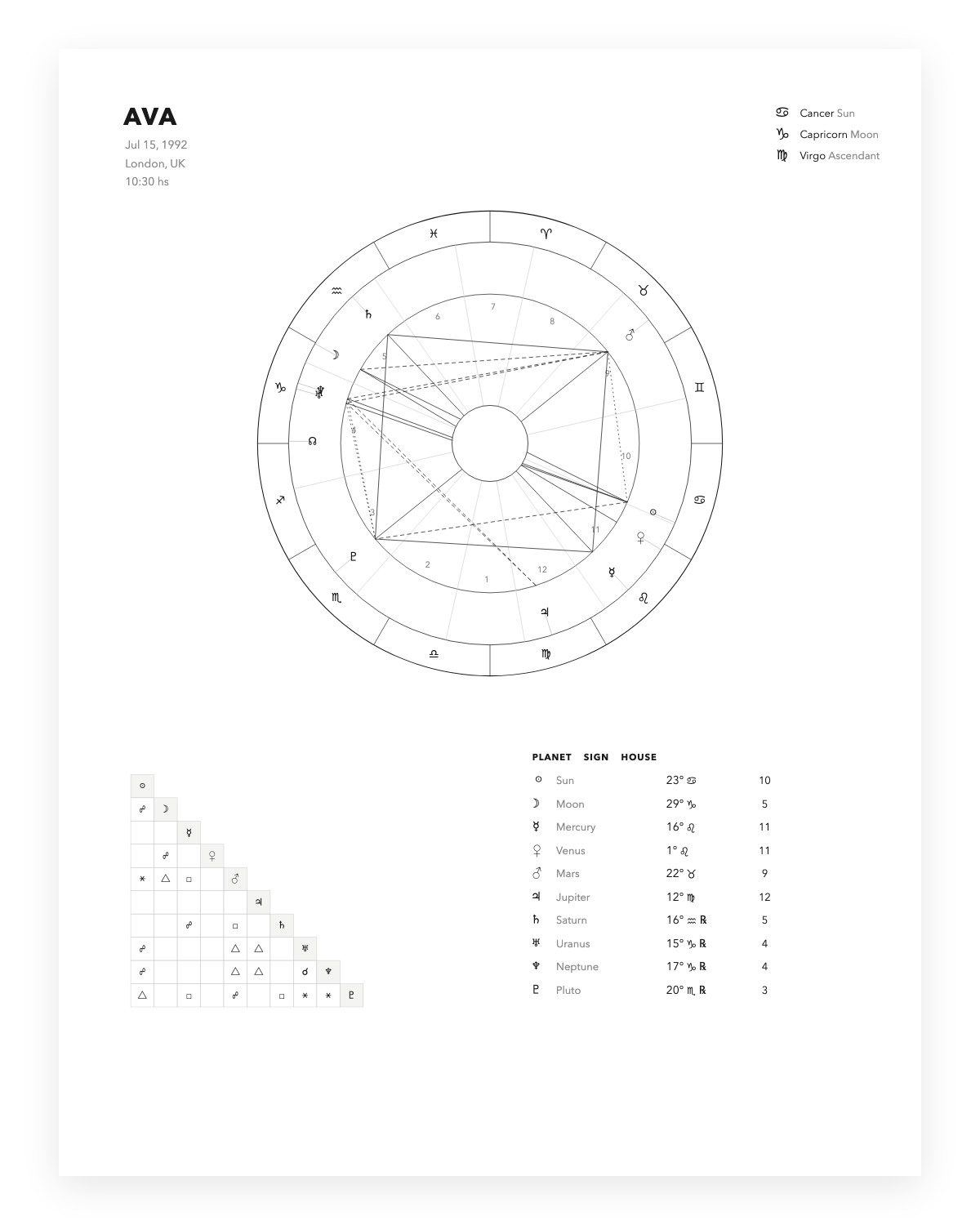 Signature Natal Chart
